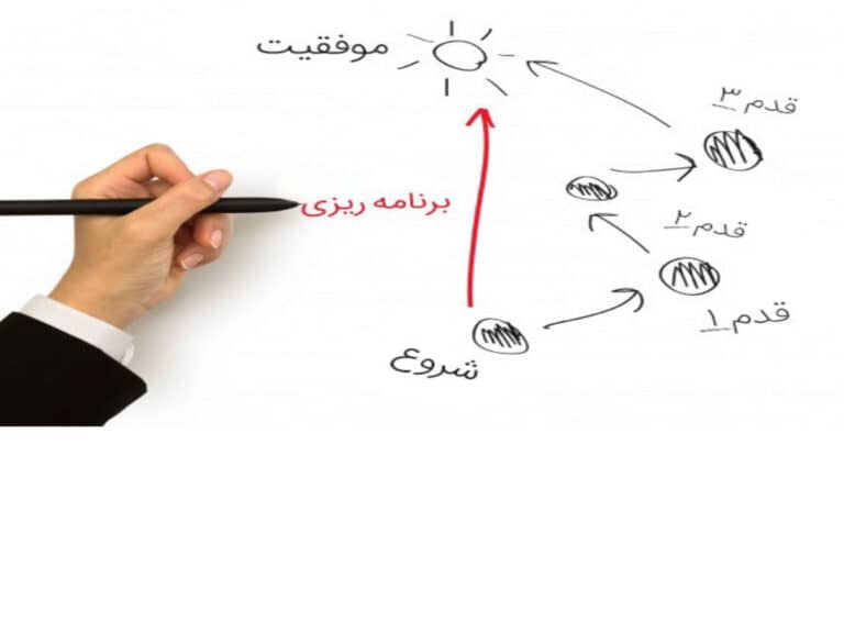 دلایل نتیجه نگرفتن مشاور املاک